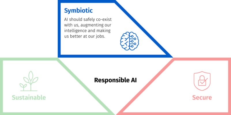 Symbiotic highlighted