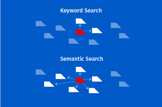 Keyword search vs semantic search