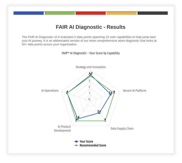 DIAGFRESULTS