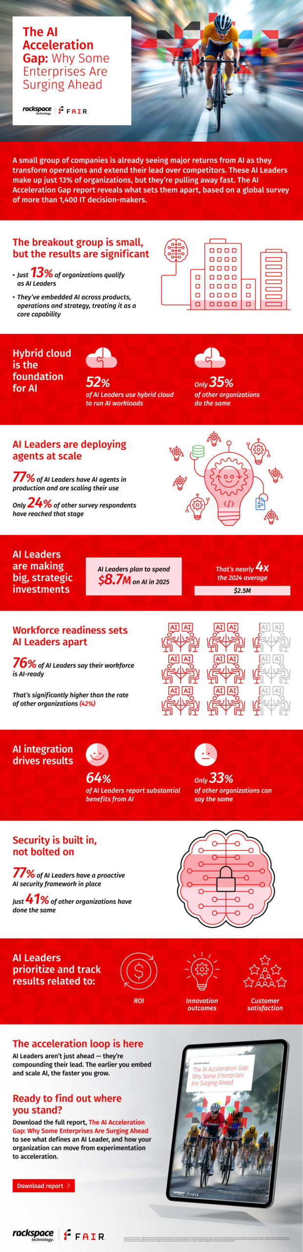 Rackspace-Infographic-The-AI-Acceleration-Gap-BRA-TSK-12819